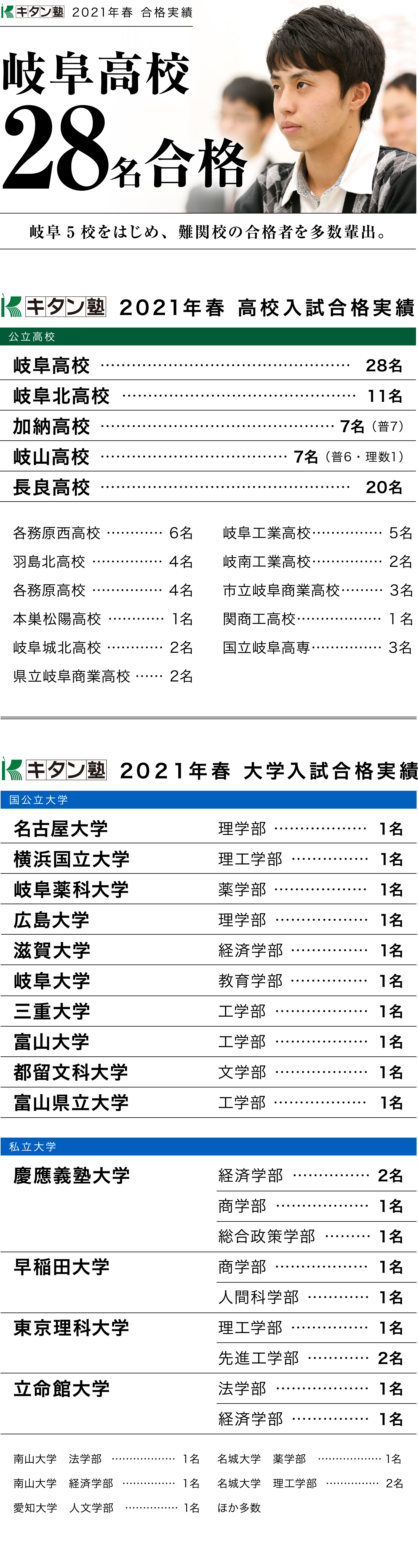 合格実績 幼児 小学生 中学生 高校生一貫教育 伝統と実績のキタン塾